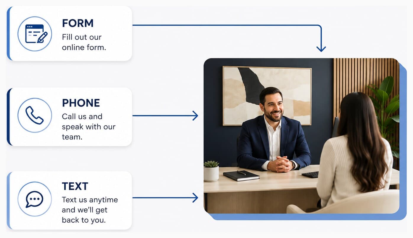 Contact Us 24/7 — It's Free